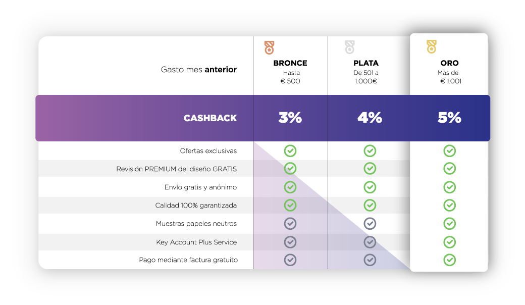 Tabla de profesionales